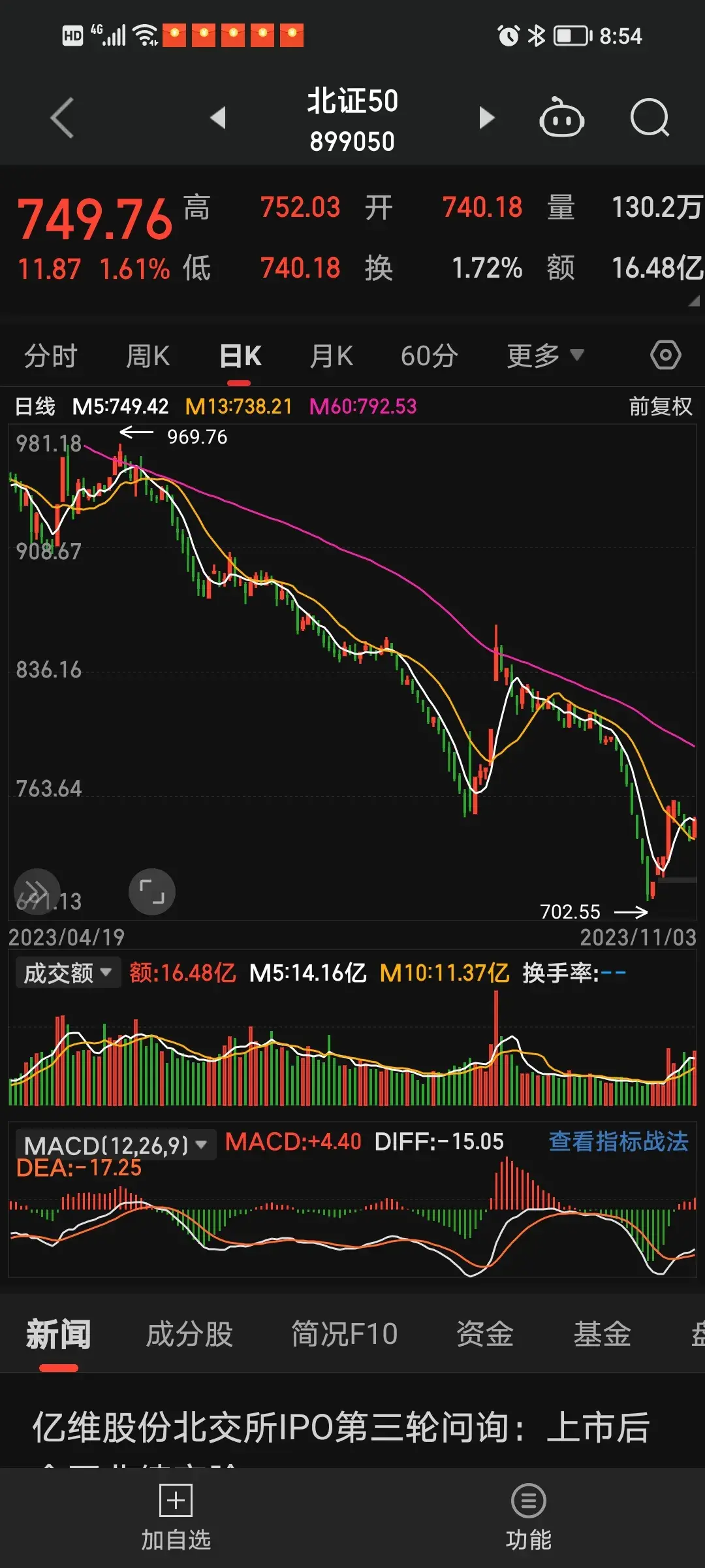 我相信牛市一定会来的牛市离我们不远了
