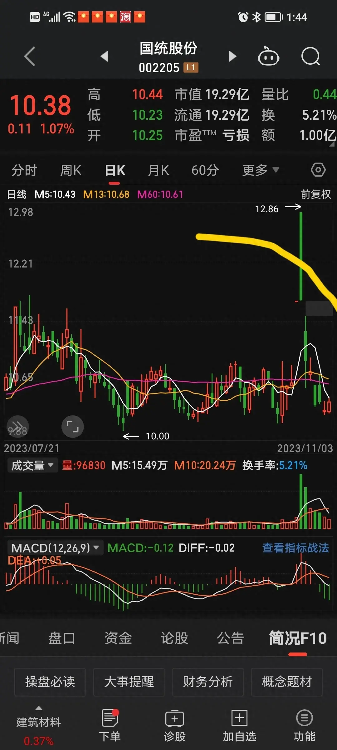 打板遇到一字线有多远走多远
