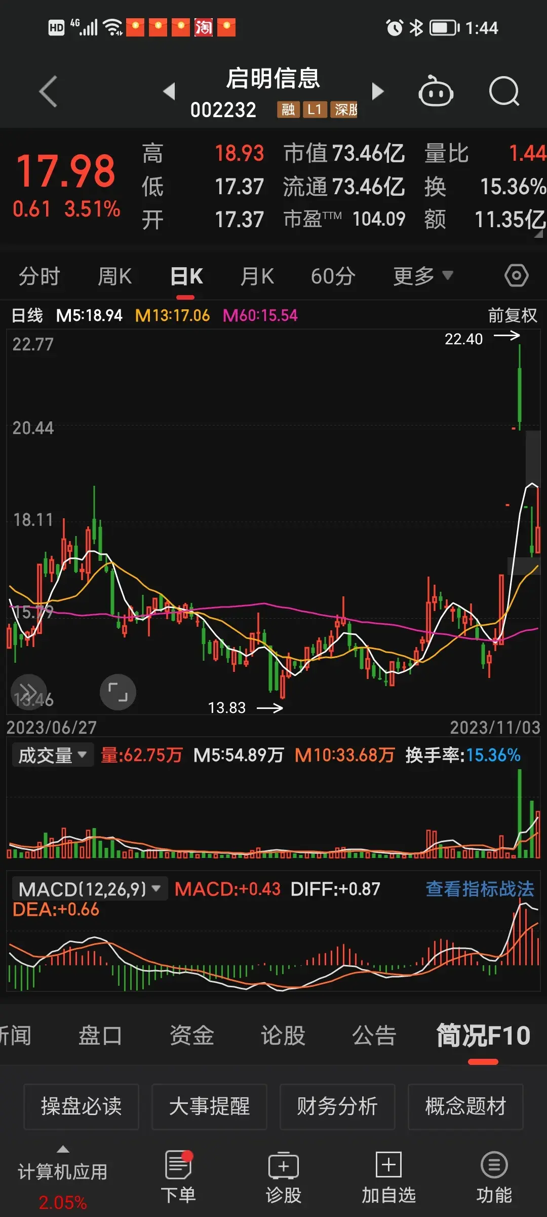 打板遇到一字线有多远走多远