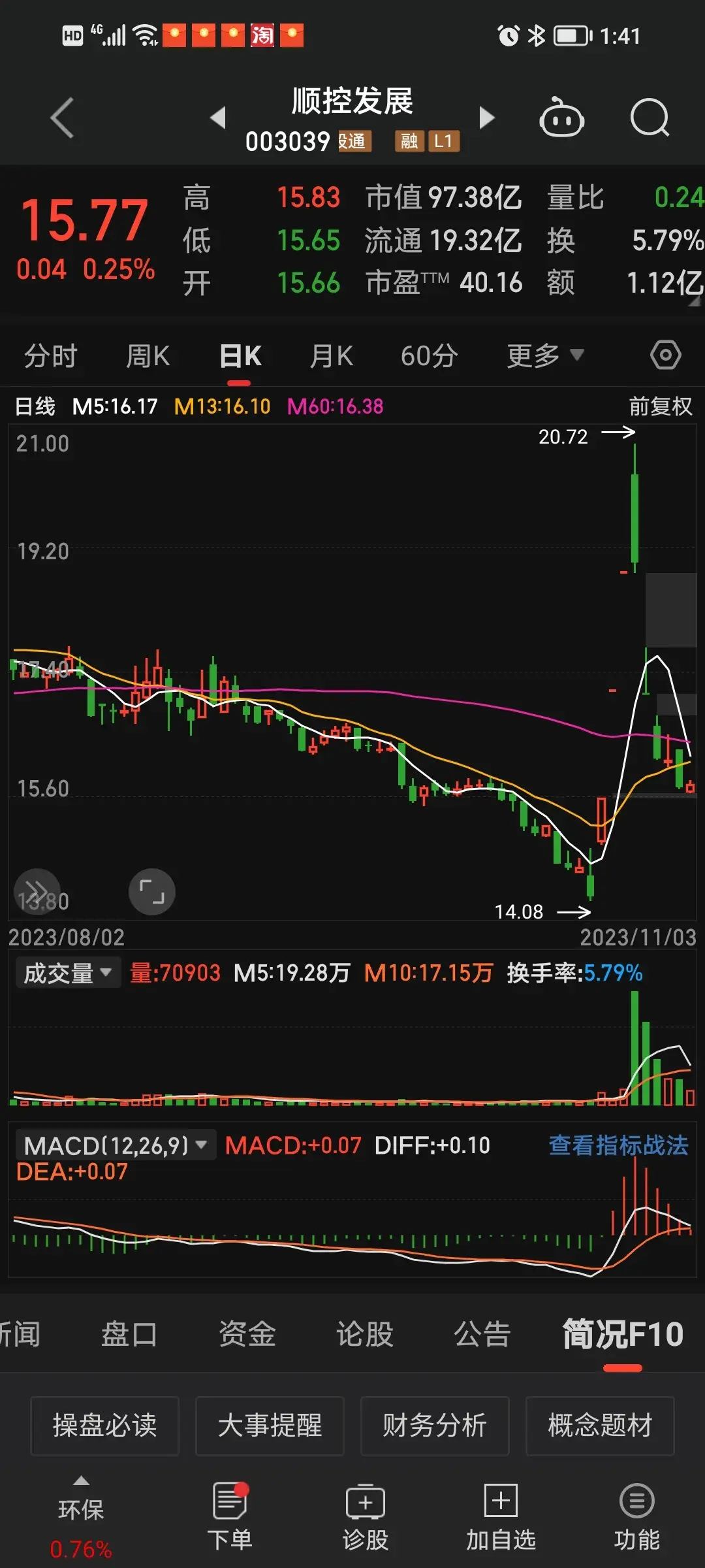 打板遇到一字线有多远走多远