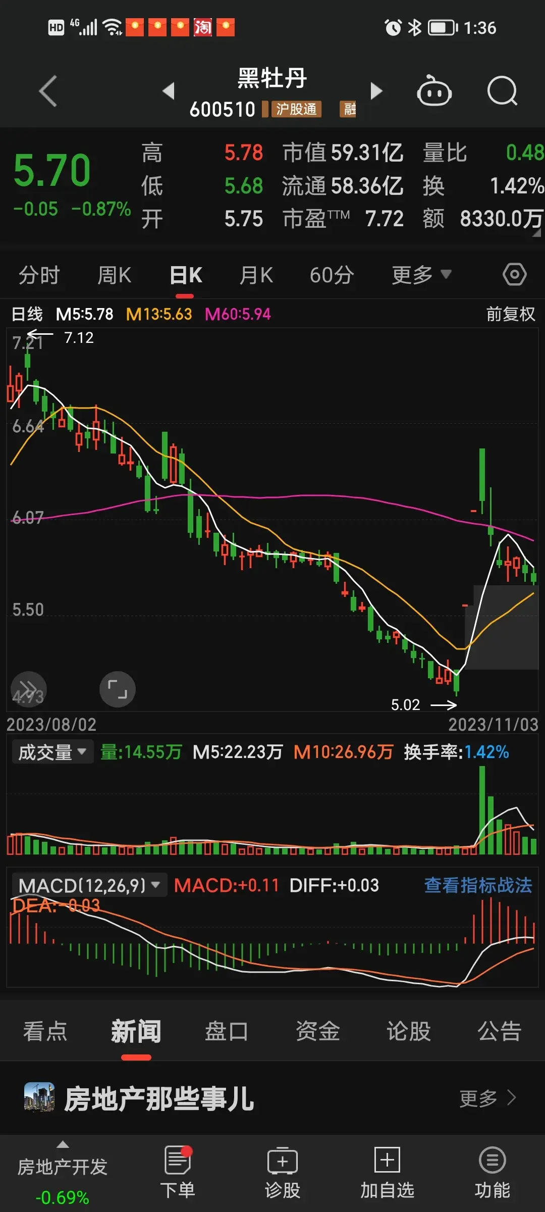 打板遇到一字线有多远走多远