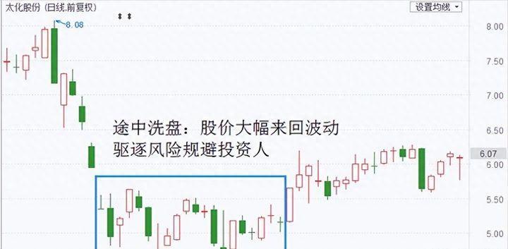 洗盘是庄家出货前的标志散户如果这都看不懂请不要炒股！