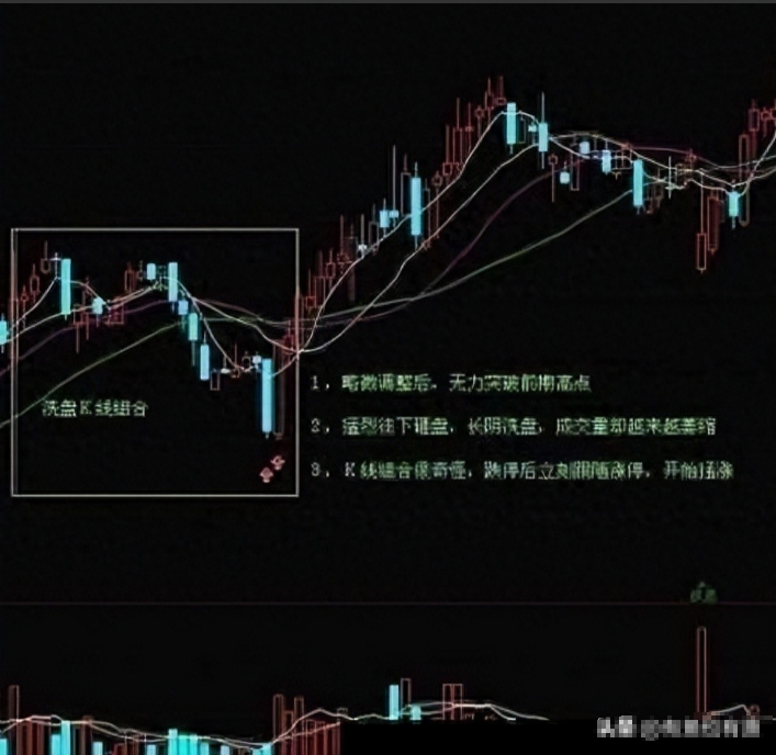 洗盘是庄家出货前的标志散户如果这都看不懂请不要炒股！