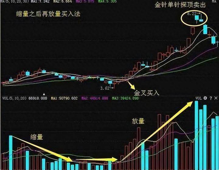 洗盘是庄家出货前的标志散户如果这都看不懂请不要炒股！