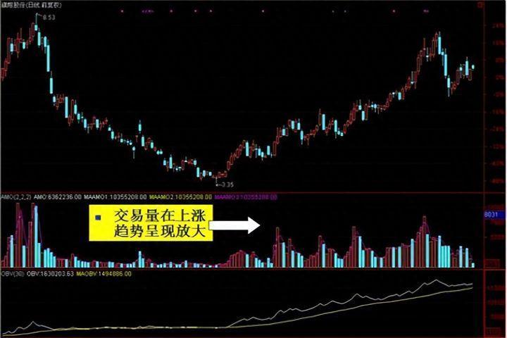 洗盘是庄家出货前的标志散户如果这都看不懂请不要炒股！
