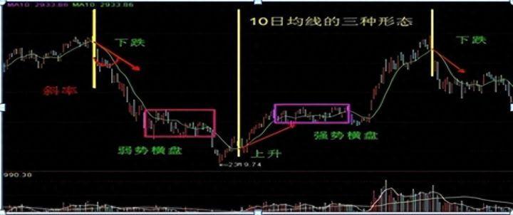 一位散户从亏损300万到赚780万就用突破操盘线买跌破操盘线卖