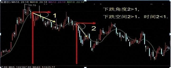 一位散户从亏损300万到赚780万就用突破操盘线买跌破操盘线卖