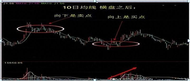 一位散户从亏损300万到赚780万就用突破操盘线买跌破操盘线卖