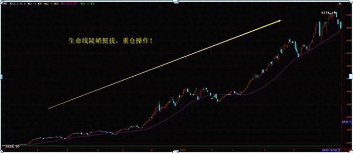 一位散户从亏损300万到赚780万就用突破操盘线买跌破操盘线卖