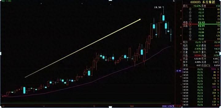 一位散户从亏损300万到赚780万就用突破操盘线买跌破操盘线卖