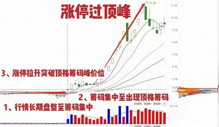 A股散户亏损的五大主要因素。此文很短很深值得迷茫散户思考