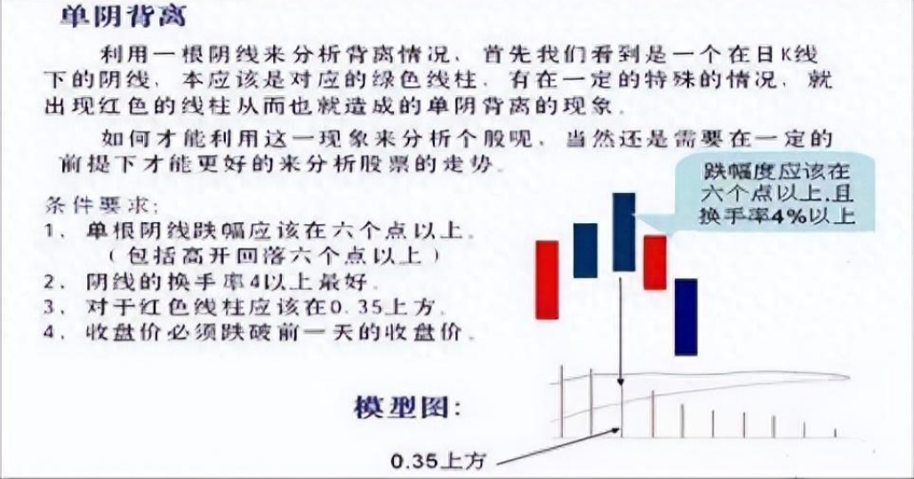 散户必学MACD技巧黄金口诀无顶背离不抛盘无底背离不抢筹