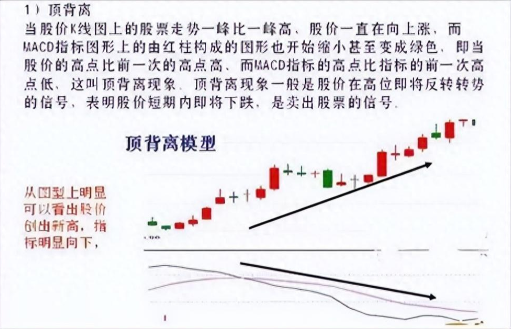 散户必学MACD技巧黄金口诀无顶背离不抛盘无底背离不抢筹