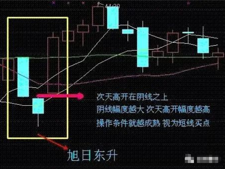 一位退役操盘手谏言掌握这短线操作十大技巧即可稳定复利