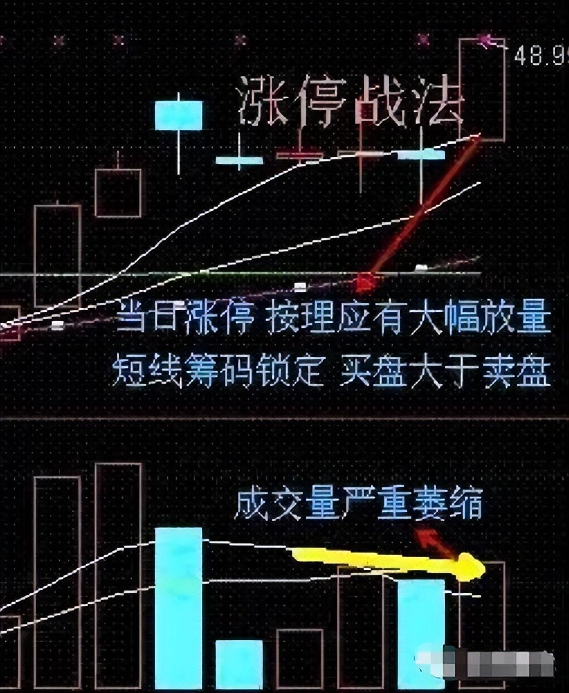 一位退役操盘手谏言掌握这短线操作十大技巧即可稳定复利
