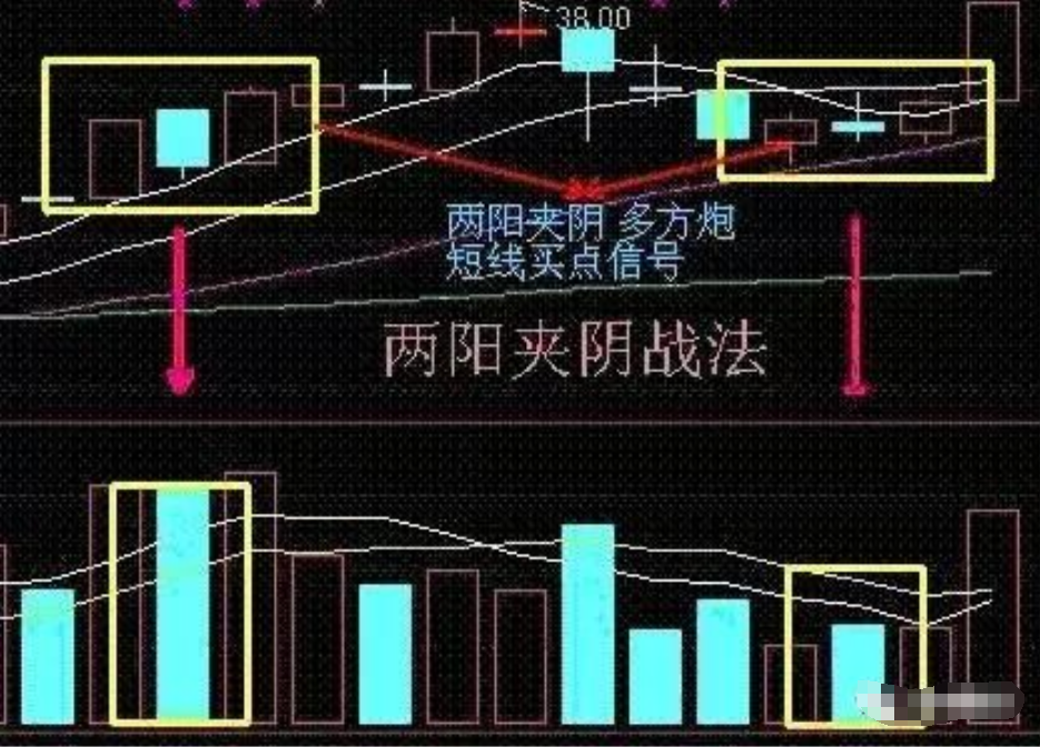 一位退役操盘手谏言掌握这短线操作十大技巧即可稳定复利