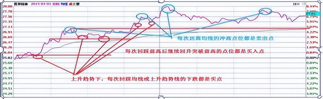 中国股市一辈子只买一只股反复做T5w资金一年内至少翻50倍