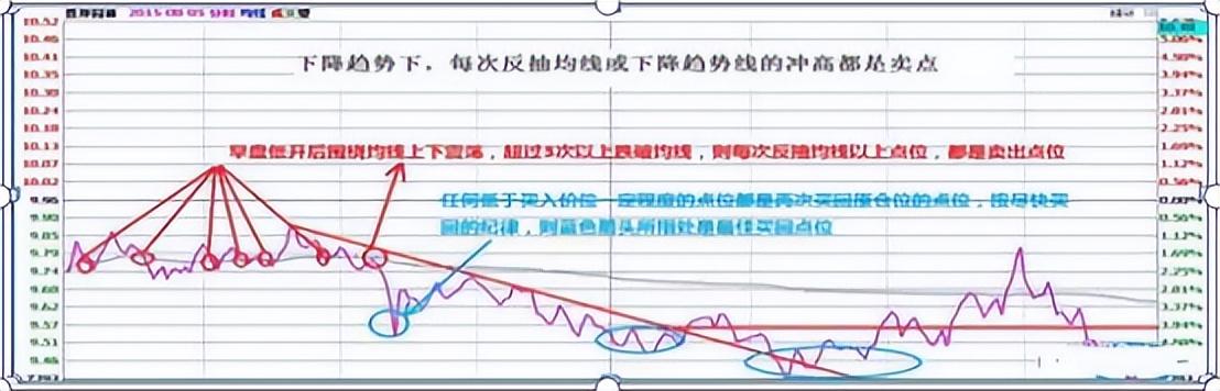 中国股市一辈子只买一只股反复做T5w资金一年内至少翻50倍