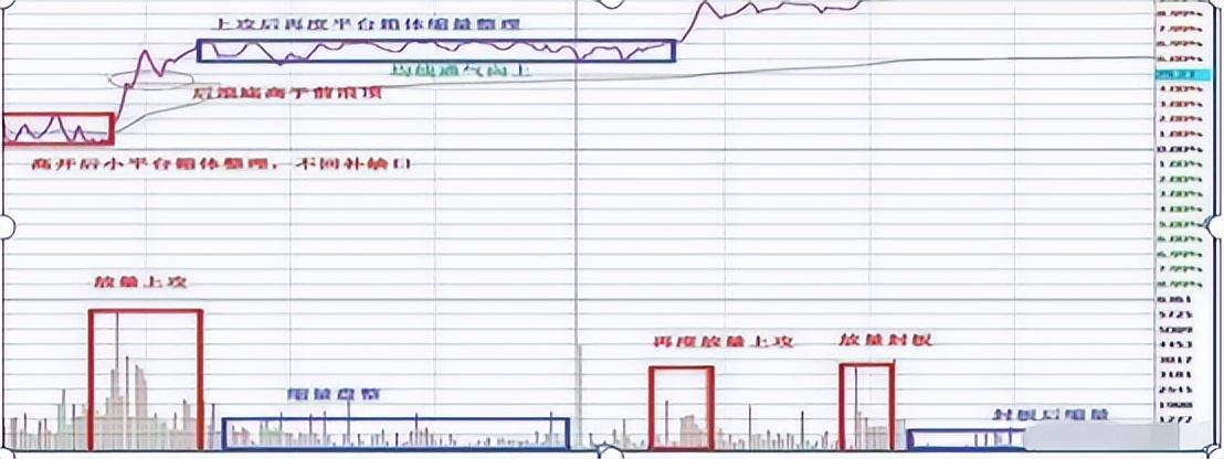 中国股市一辈子只买一只股反复做T5w资金一年内至少翻50倍