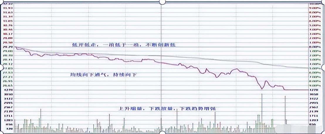 中国股市一辈子只买一只股反复做T5w资金一年内至少翻50倍