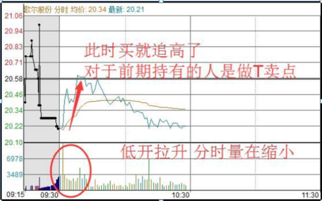 中国股市一辈子只买一只股反复做T5w资金一年内至少翻50倍