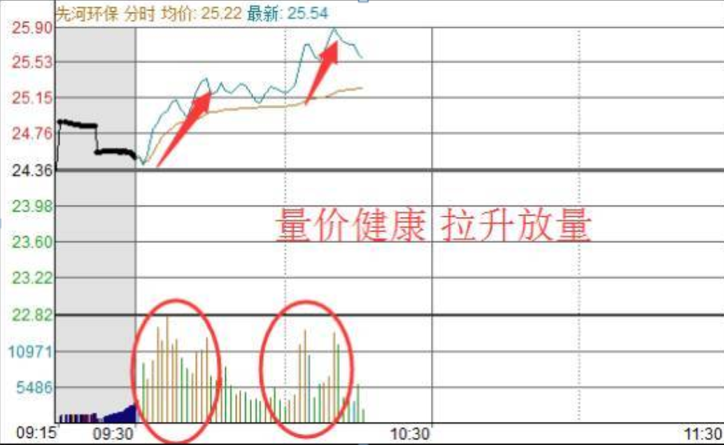 中国股市一辈子只买一只股反复做T5w资金一年内至少翻50倍