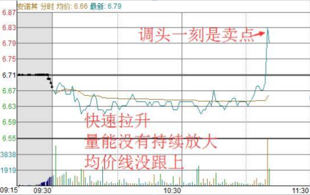 中国股市一辈子只买一只股反复做T5w资金一年内至少翻50倍