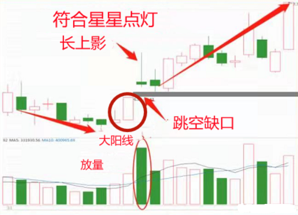 A股炒短线你必须坚定这六大短线交易基本法则散户必读