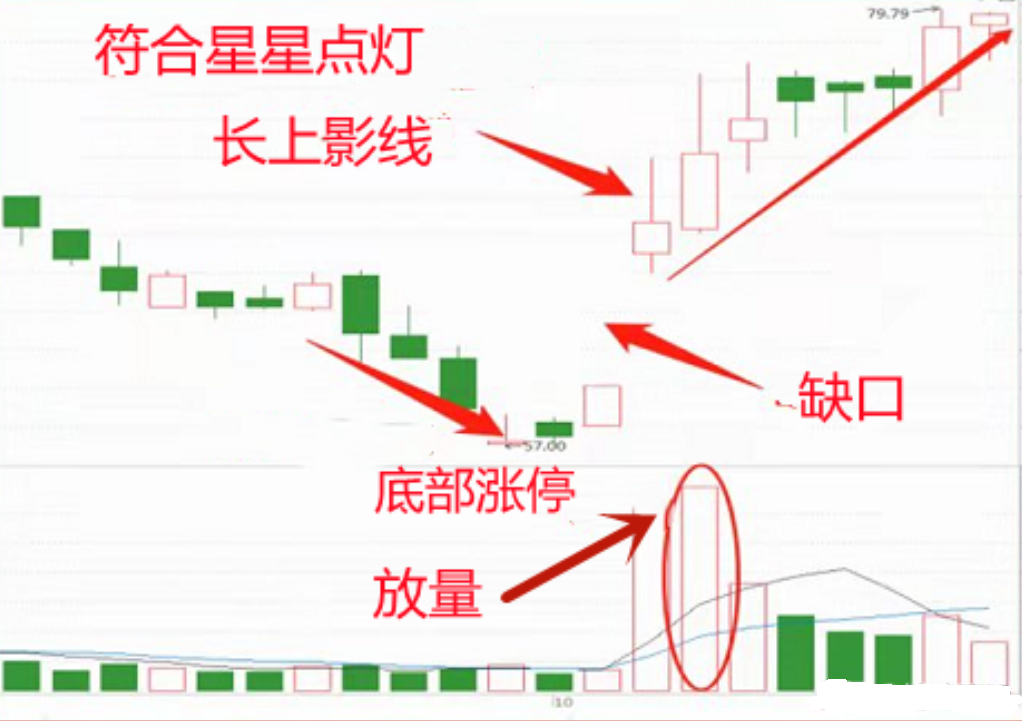 A股炒短线你必须坚定这六大短线交易基本法则散户必读
