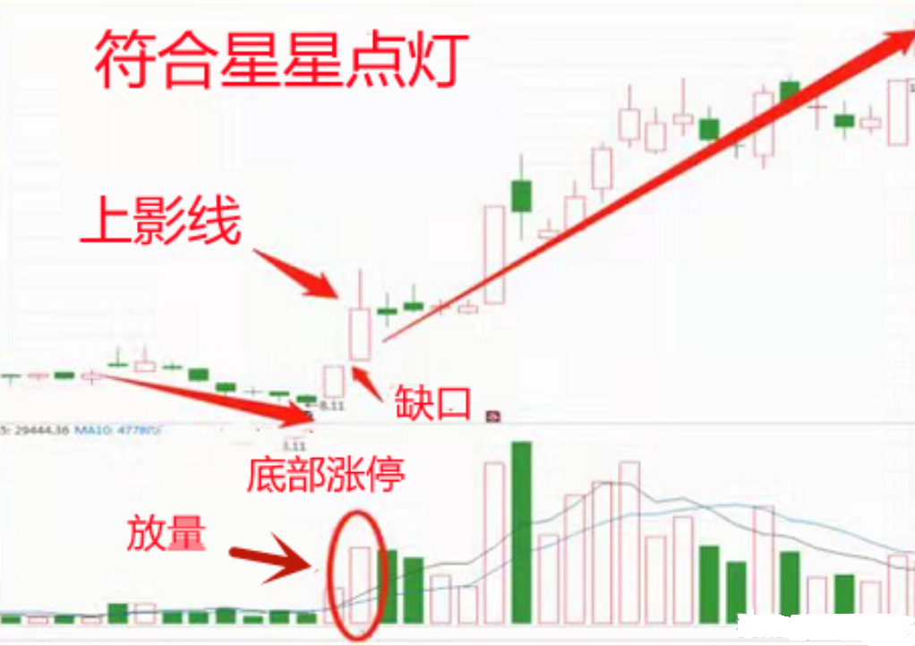 A股炒短线你必须坚定这六大短线交易基本法则散户必读