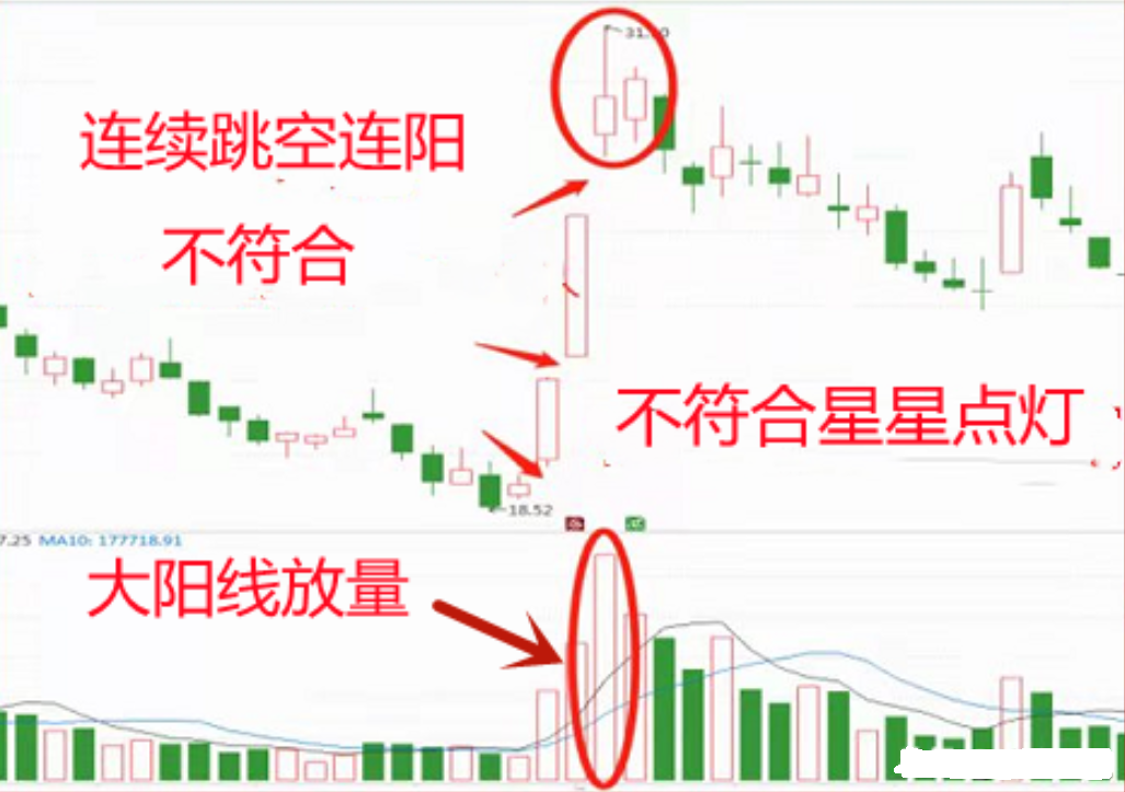 A股炒短线你必须坚定这六大短线交易基本法则散户必读