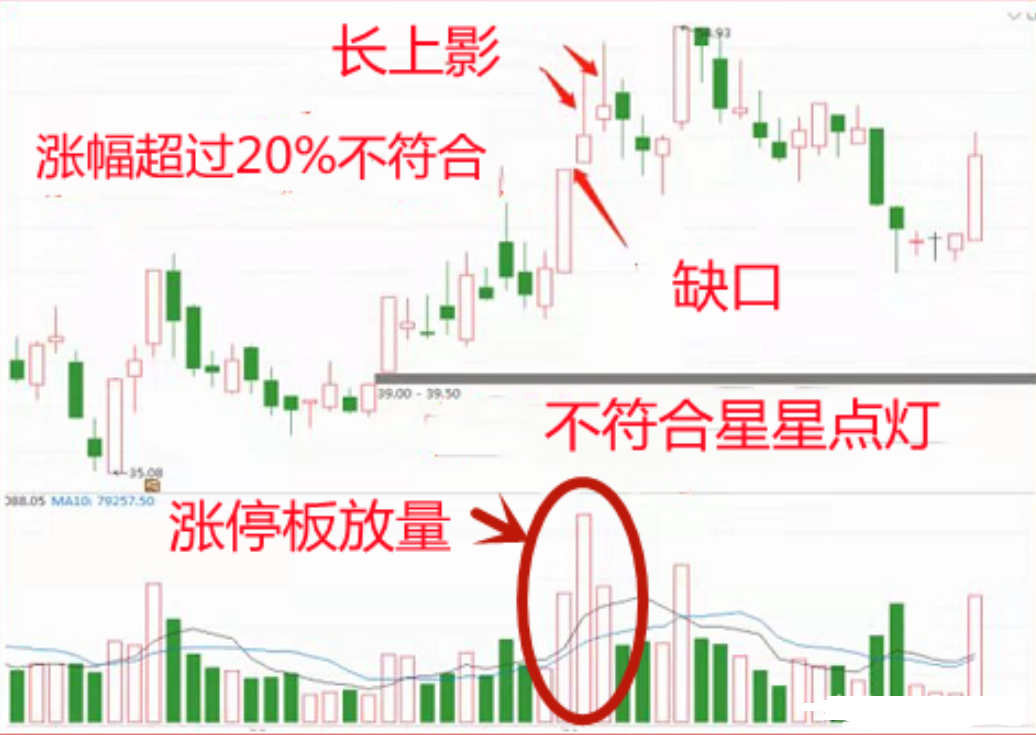 A股炒短线你必须坚定这六大短线交易基本法则散户必读