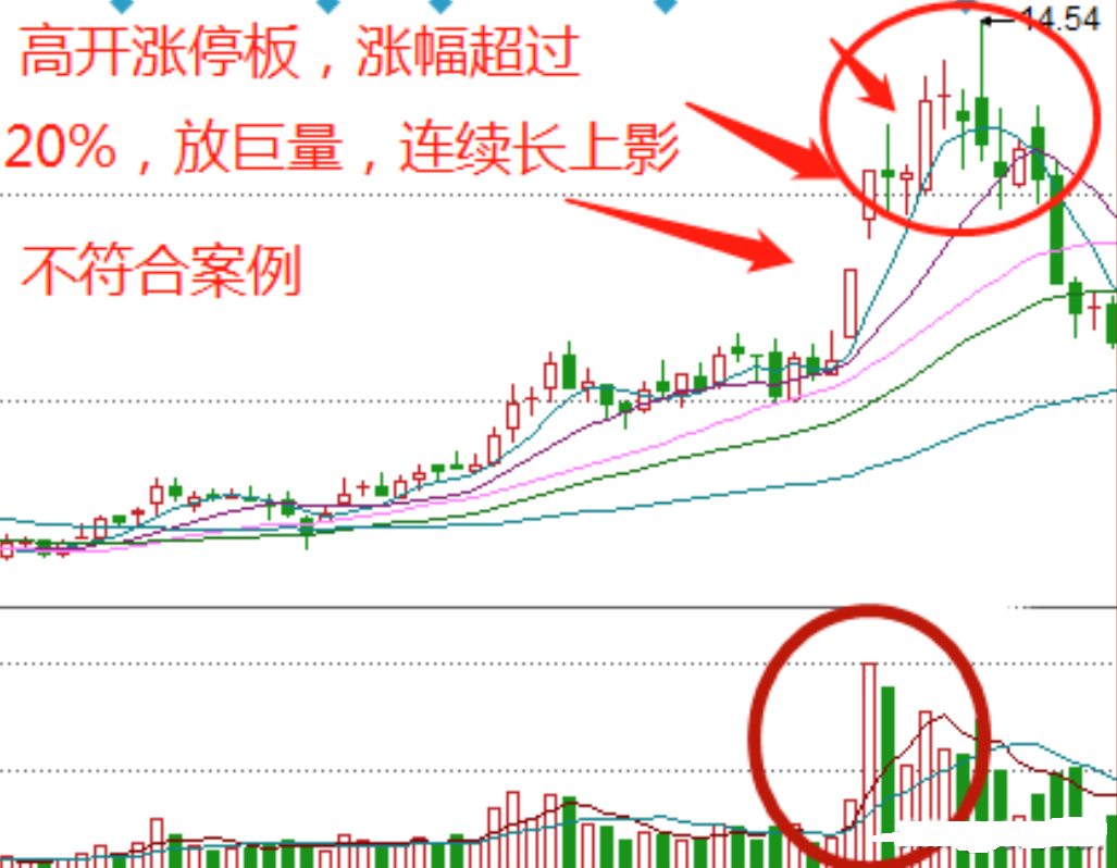 A股炒短线你必须坚定这六大短线交易基本法则散户必读