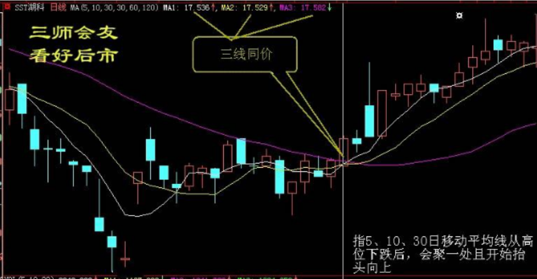 A股炒短线你必须坚定这六大短线交易基本法则散户必读