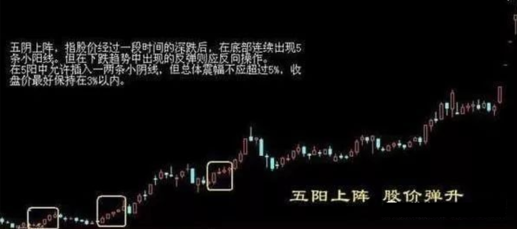 A股炒短线你必须坚定这六大短线交易基本法则散户必读