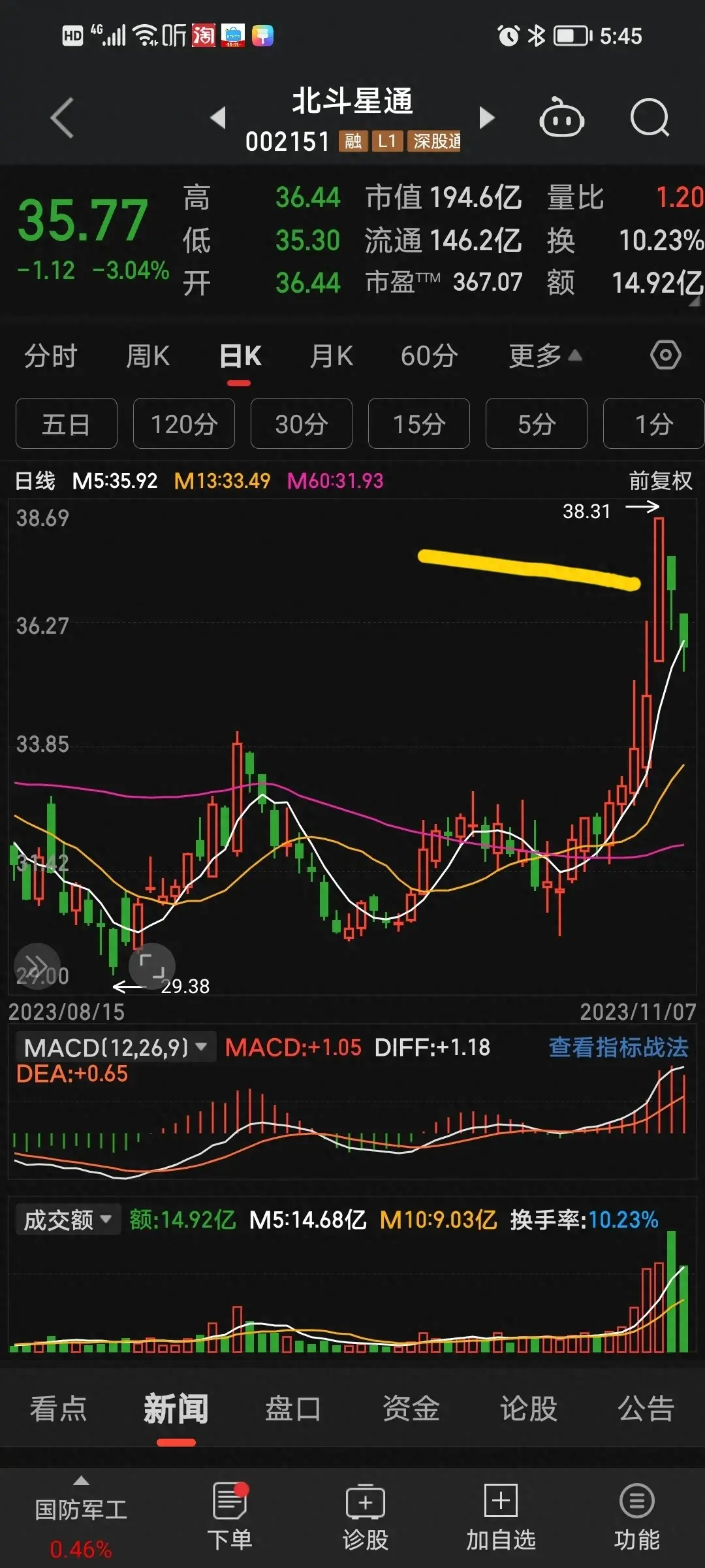 短线打板有几种形态的股票需要放弃