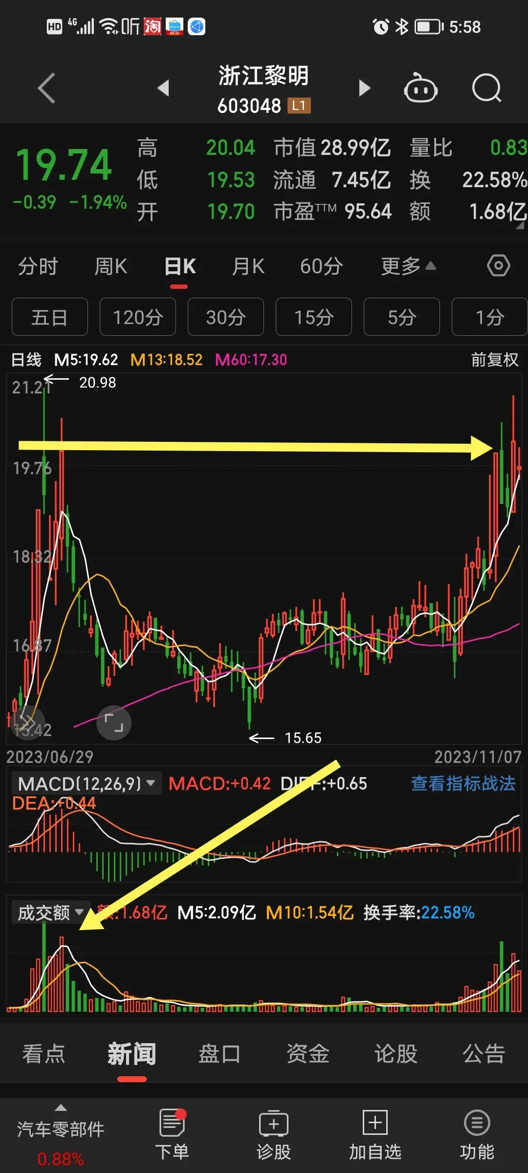 短线打板有几种形态的股票需要放弃