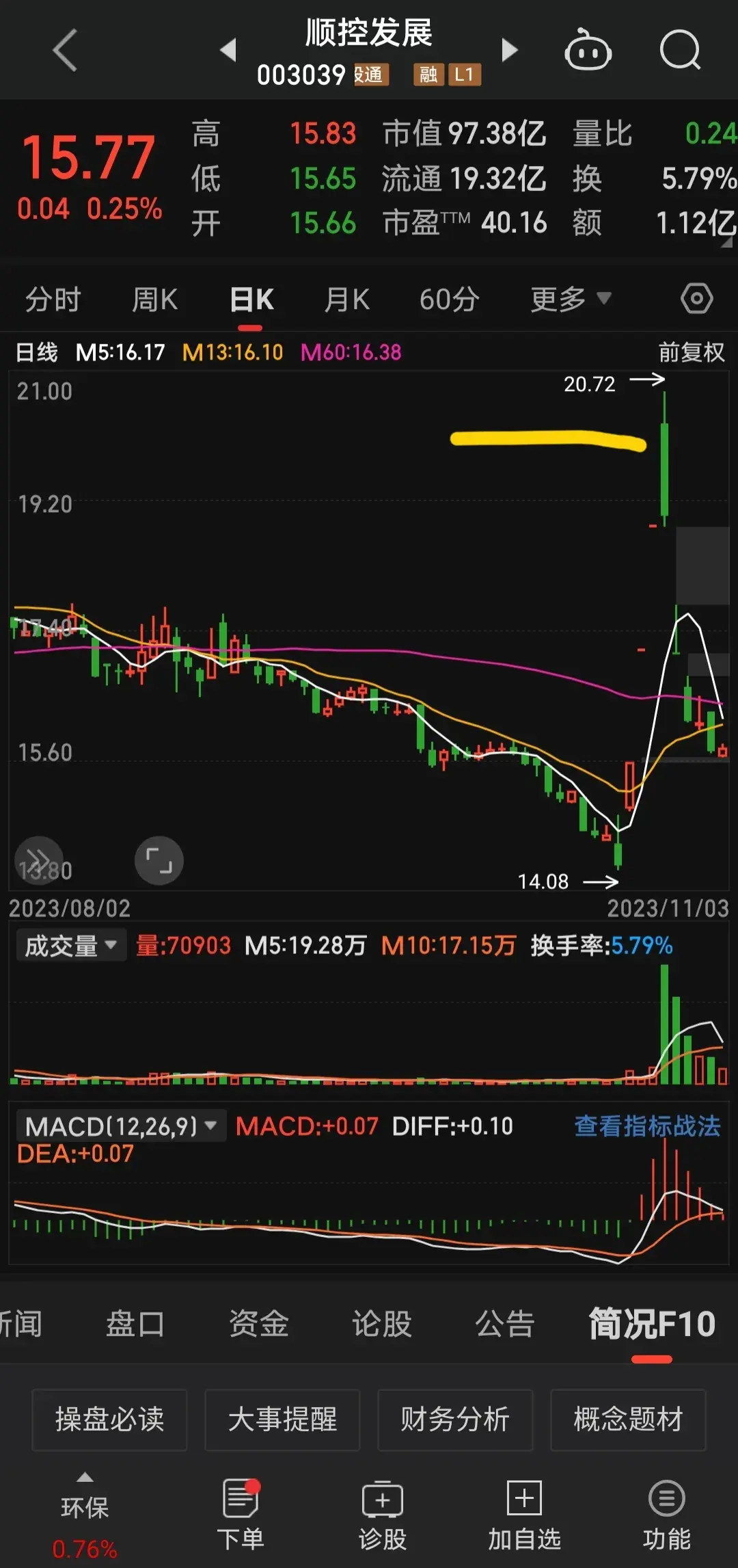 短线打板有几种形态的股票需要放弃