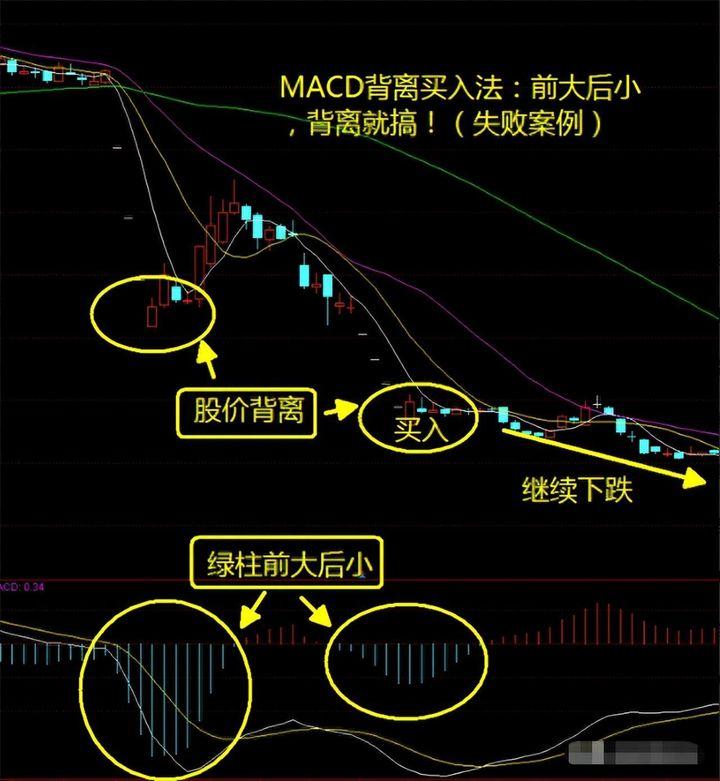 如果你立志把炒股当作第一职业本文将是你的垫脚石很短很深！
