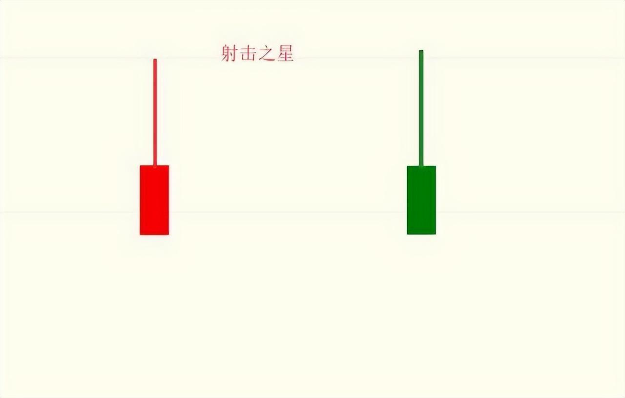 如果你立志把炒股当作第一职业本文将是你的垫脚石很短很深！