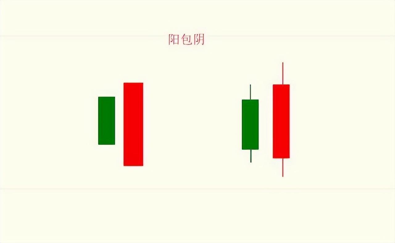 如果你立志把炒股当作第一职业本文将是你的垫脚石很短很深！