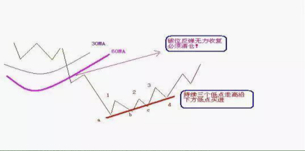 巴菲特点破中国股市用最笨最简单的方法最赚钱看完大彻大悟