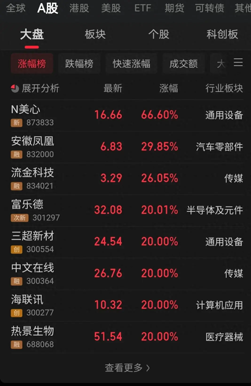 想要学好炒股票首先得从选股票开始。