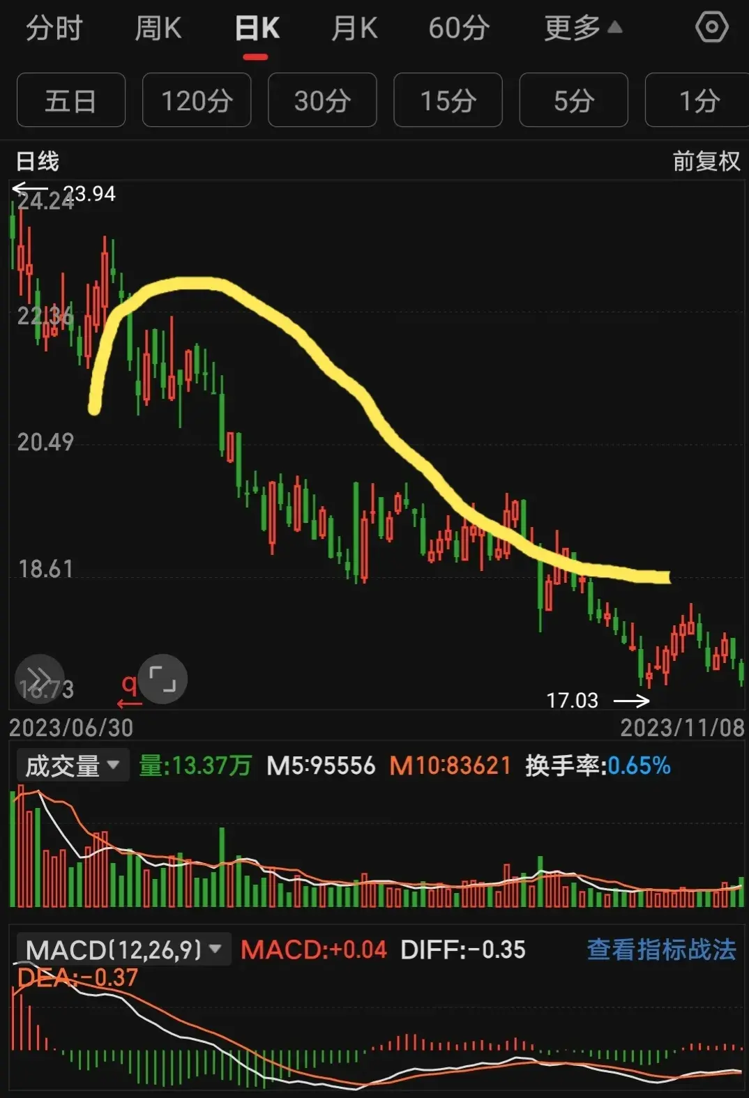 想要学好炒股票首先得从选股票开始。