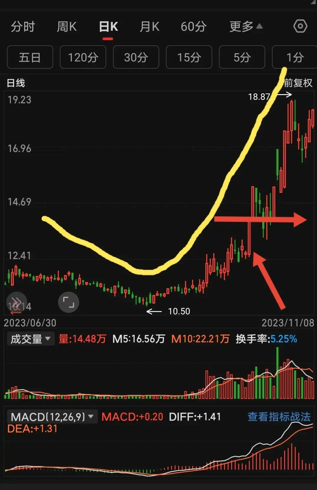 想要学好炒股票首先得从选股票开始。