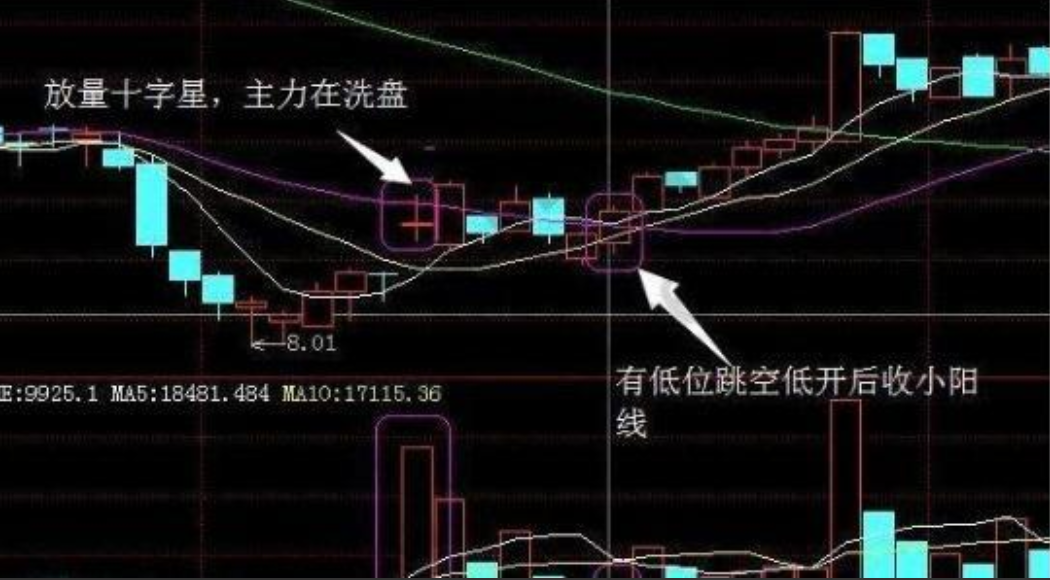 为什么散户炒股总亏钱只需牢记7不买3不卖原则即可稳定复利