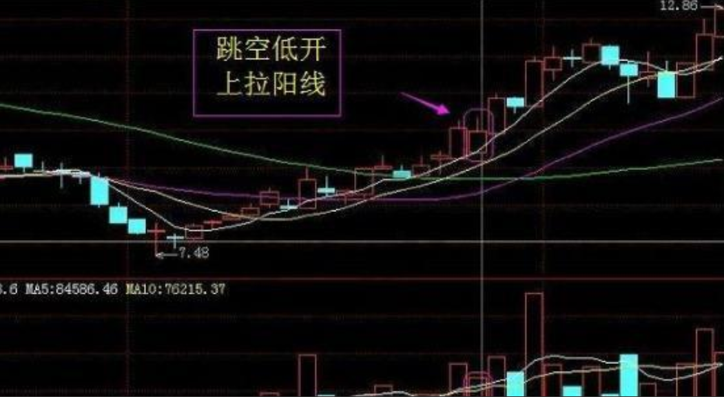 为什么散户炒股总亏钱只需牢记7不买3不卖原则即可稳定复利