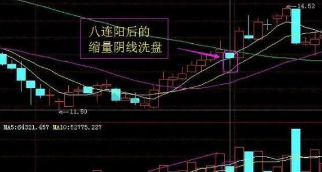 为什么散户炒股总亏钱只需牢记7不买3不卖原则即可稳定复利