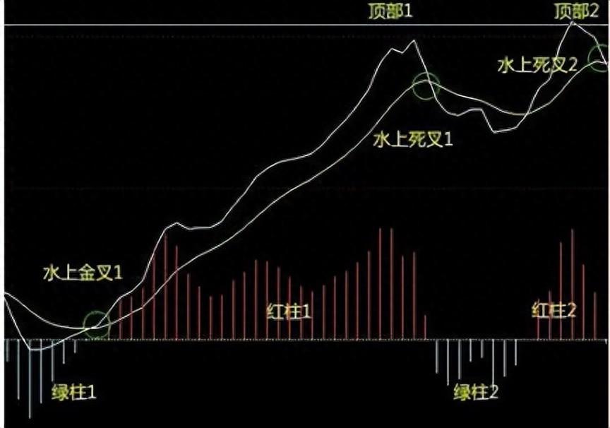 A股捡钱时代已到来如果手里有5万闲钱不妨死啃MACD