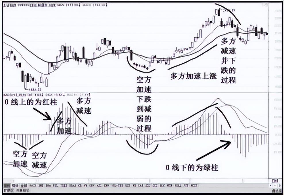 A股捡钱时代已到来如果手里有5万闲钱不妨死啃MACD